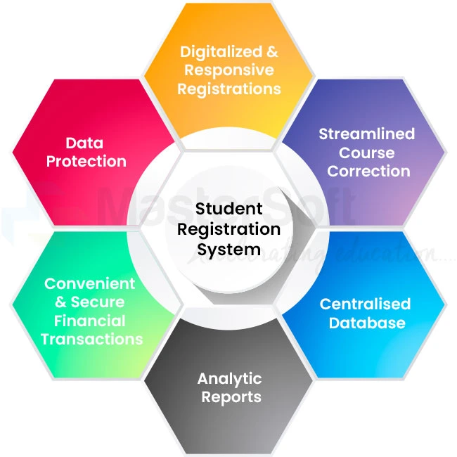 Student Registration System